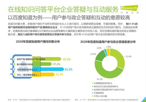 艾瑞咨詢 在線知識問答助力互聯(lián)網政務服務精準觸達，加速數字政府建設