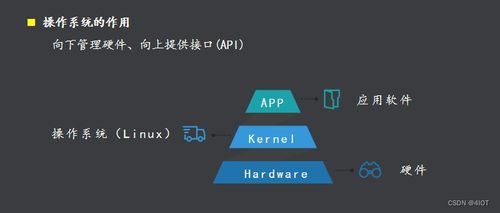嵌入式開(kāi)發(fā)入門(mén) 計(jì)算機(jī)軟硬件開(kāi)發(fā)基礎(chǔ)